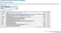 Desktop Screenshot of coastal-futures.databases.eucc-d.de